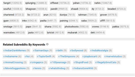 reddit list of subs|Subreddit Stats